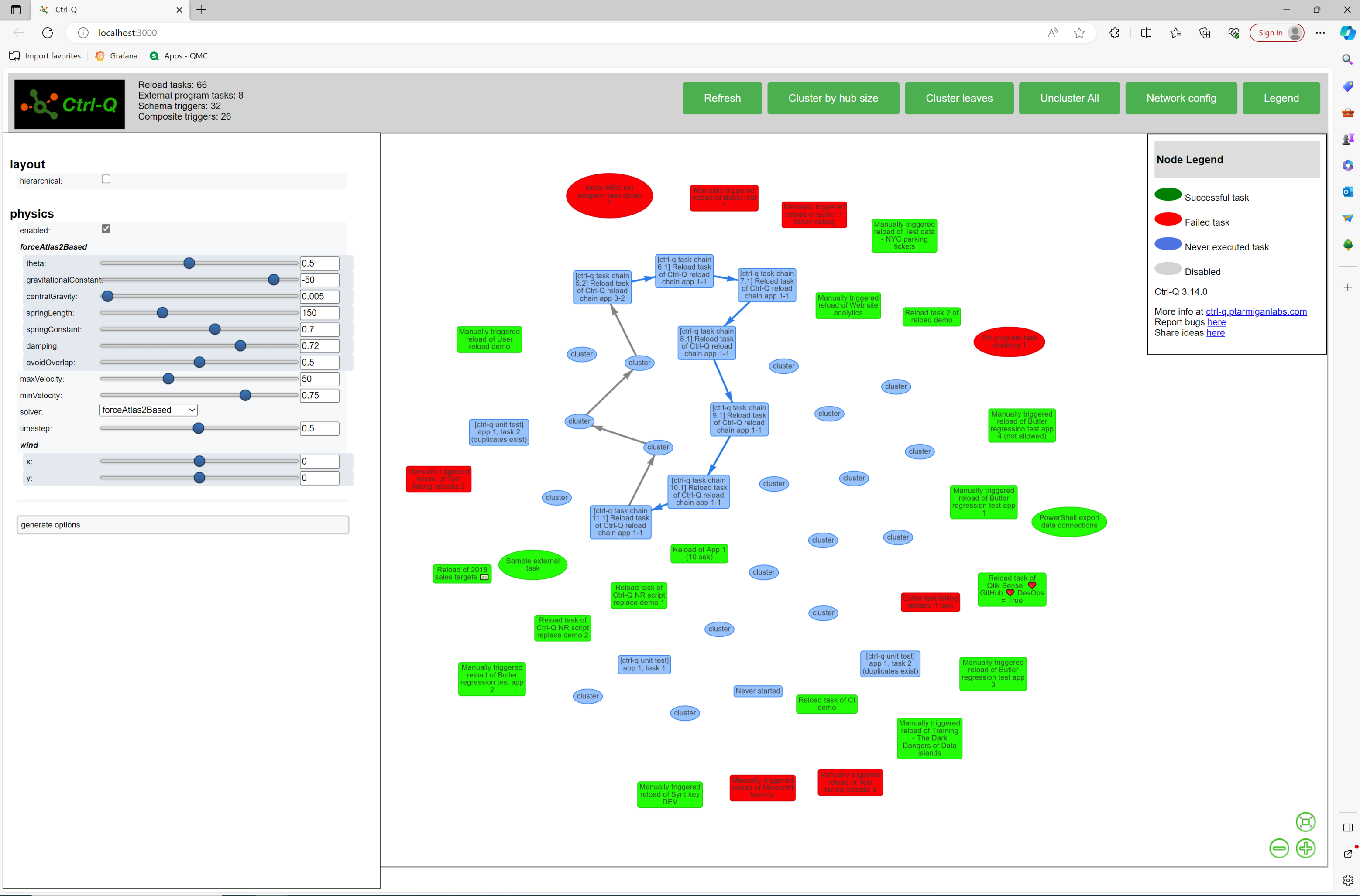 Qlik Sense task network graph