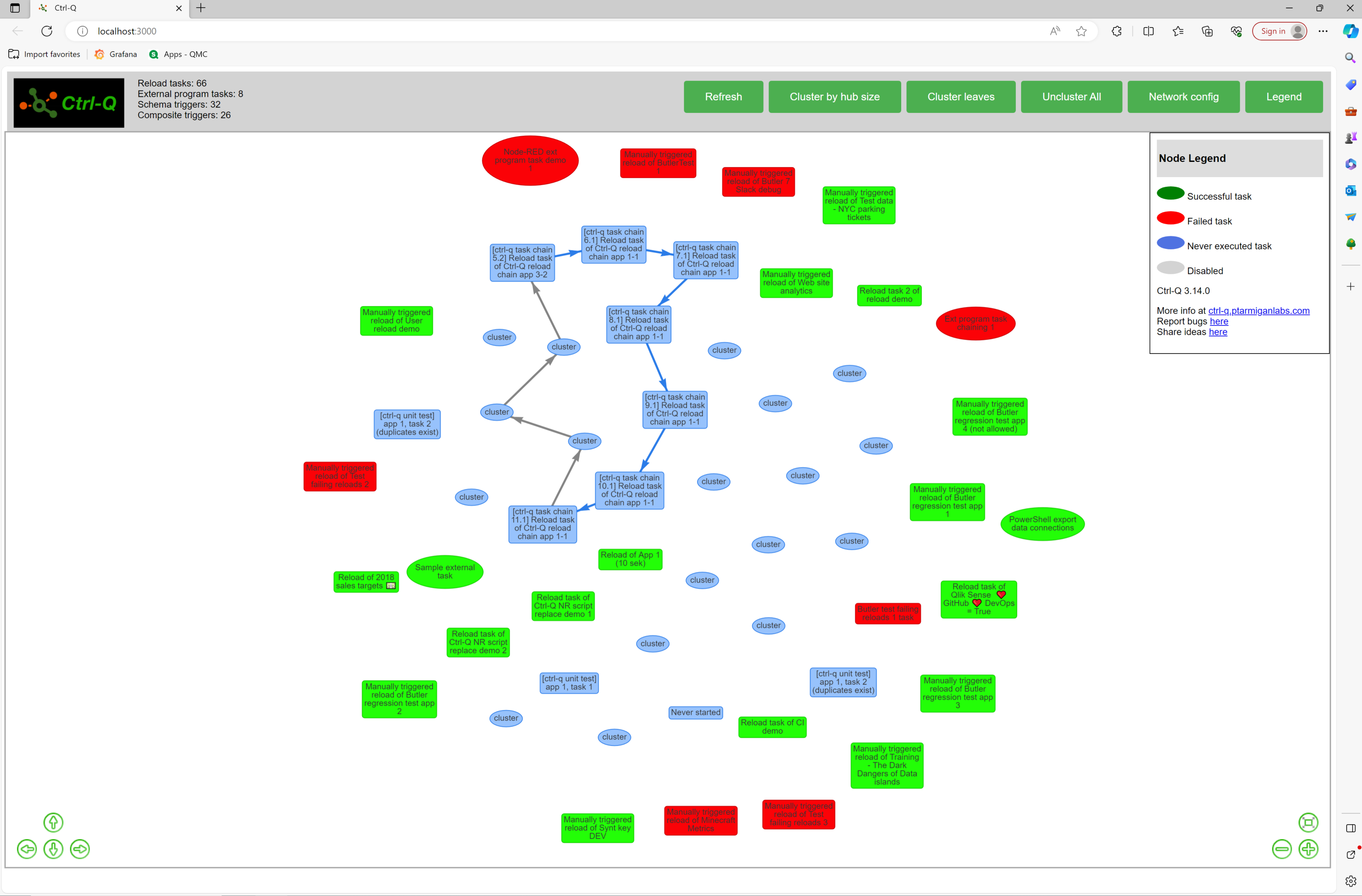 Qlik Sense task network graph