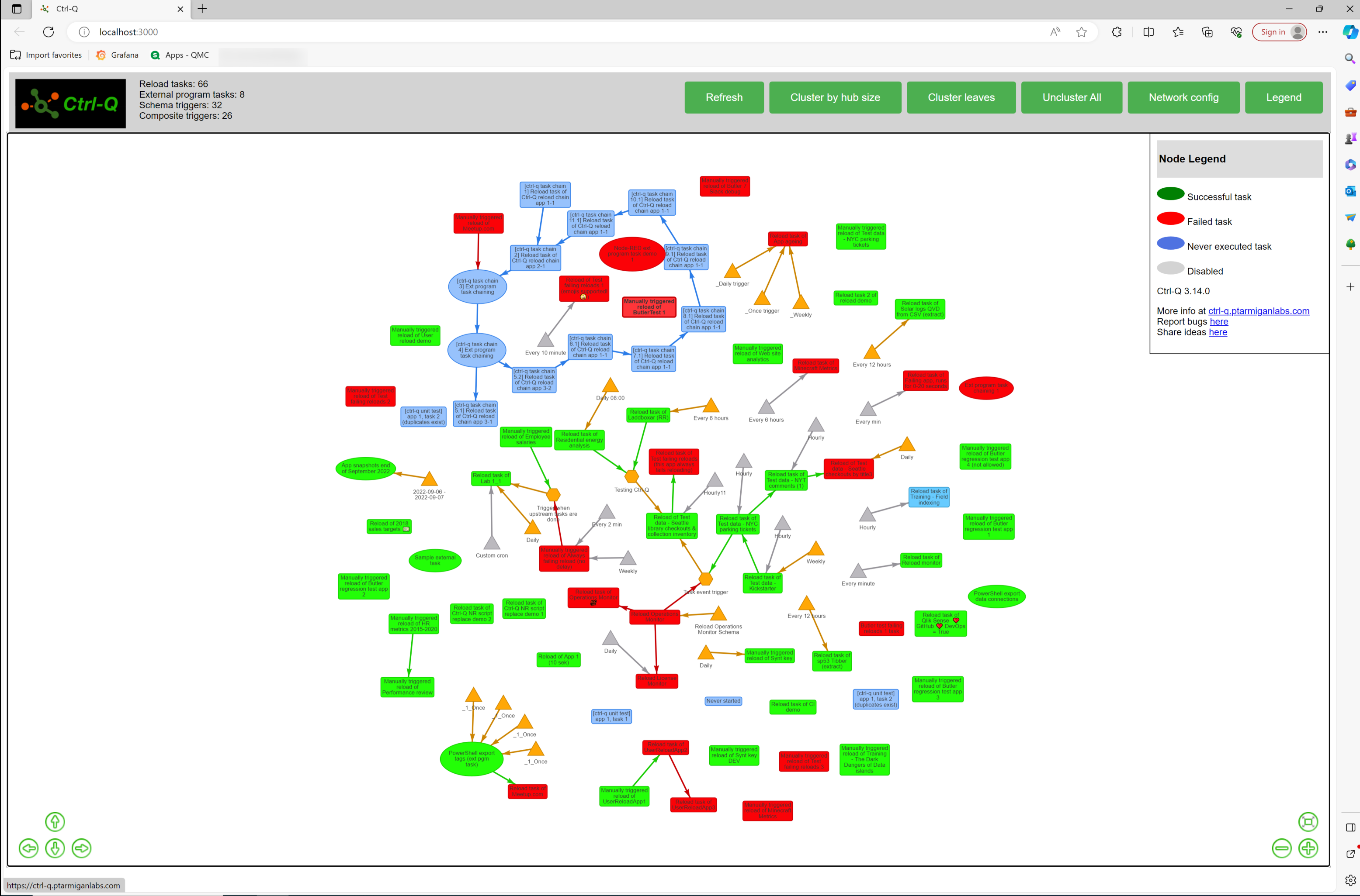 Qlik Sense task network graph