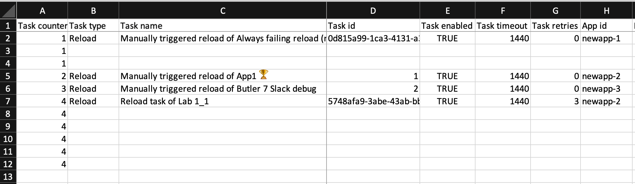 Reload tasks should be created in Qlik Sense