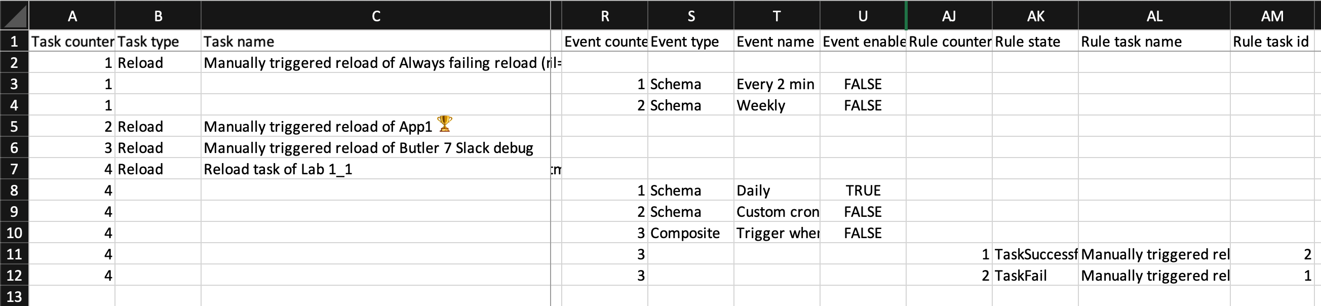 Reload tasks should be created in Qlik Sense